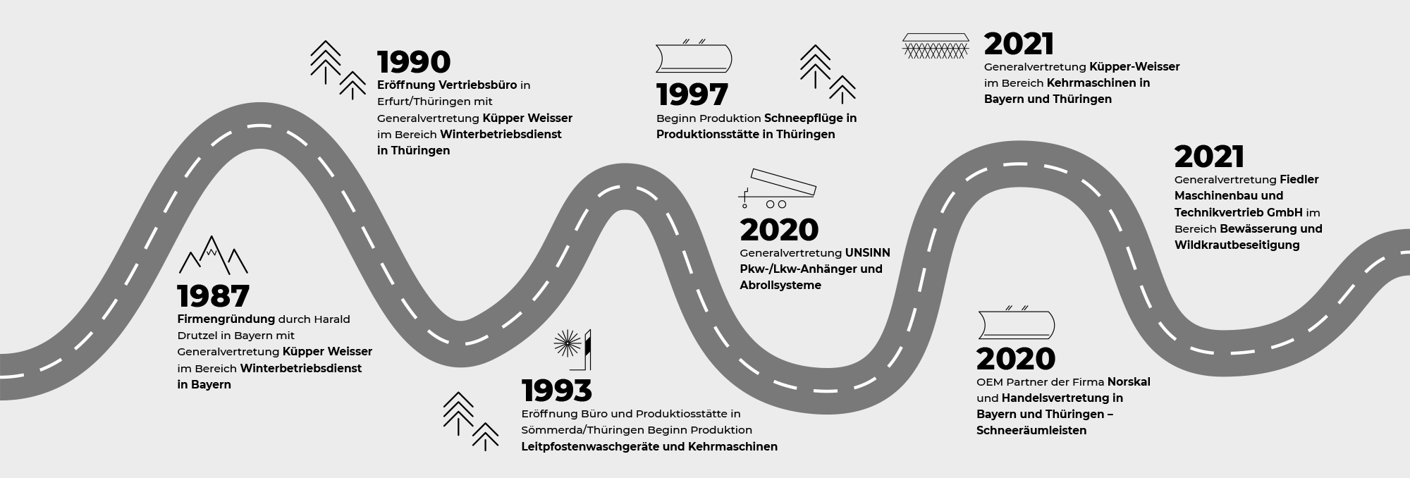 Drutzel Kommunaltechnik Geschichte 1987 bis heute
